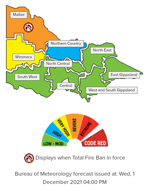 Total Fire Ban for Mallee on Thursday