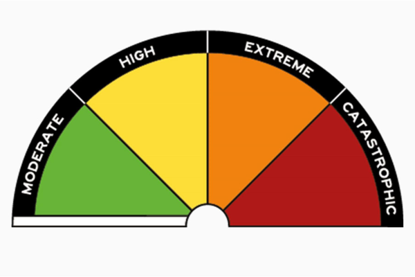 Fire Danger Ratings are changing